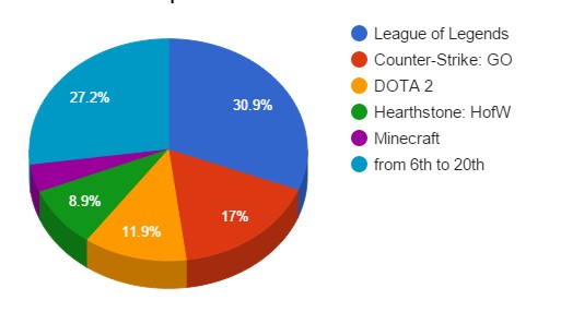 march-twitch-stats-04