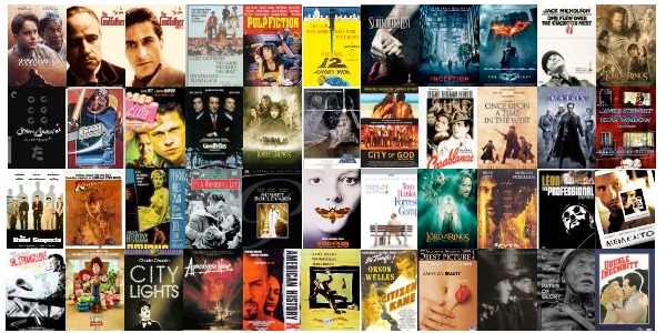 Rating All of The Movies I Watched on The IMDb Top 250 List