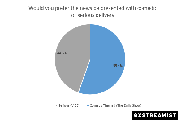 netflix news serious or comedy