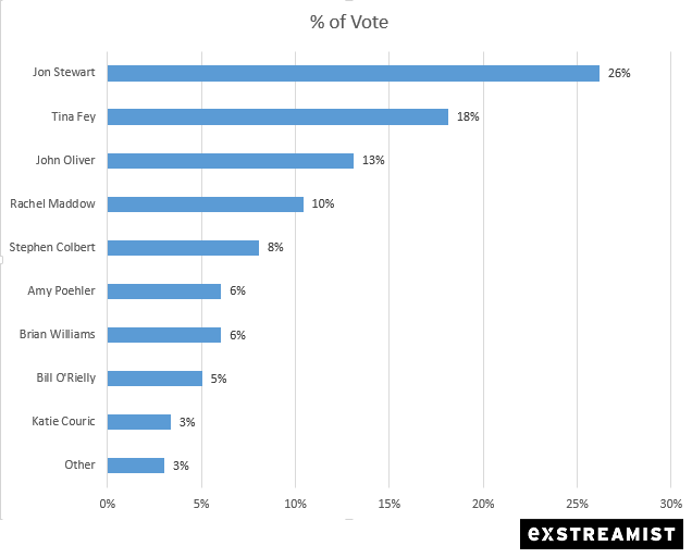 who should host Netflix news