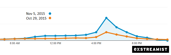 Thursday Night Football stream stat