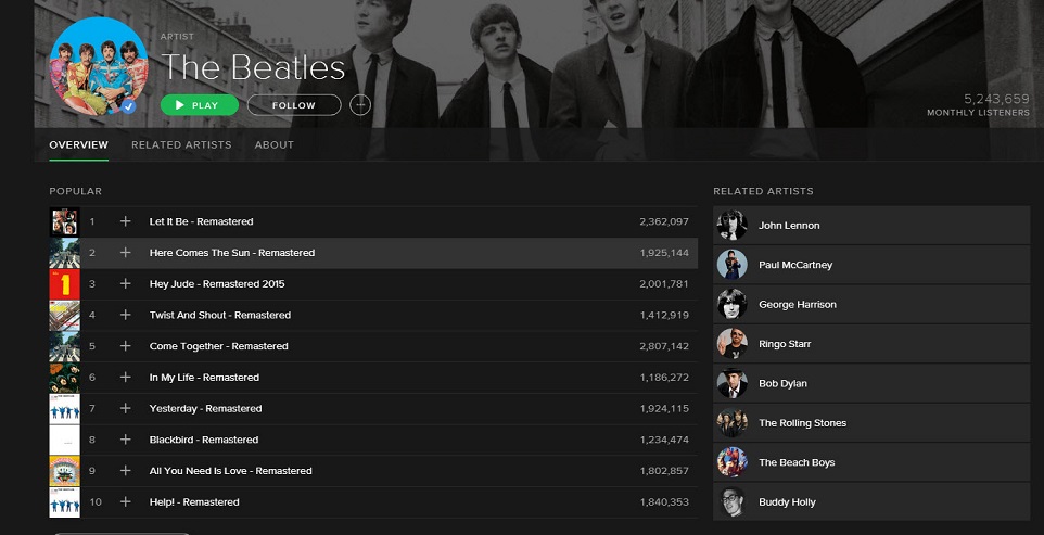 beatles on spotify