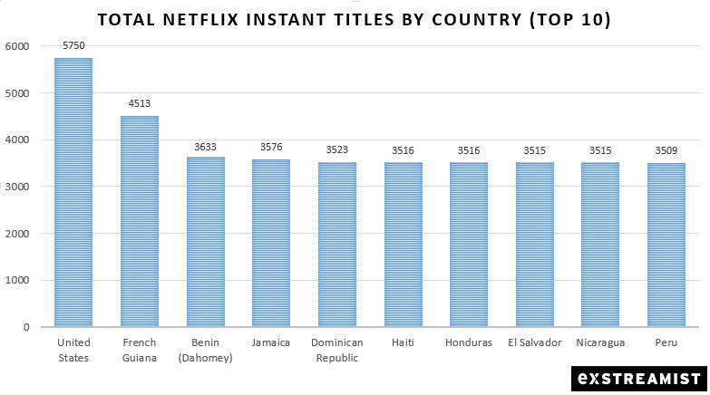 netflix top 10 worldwide today