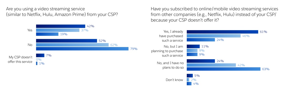 cord cutters cable stats