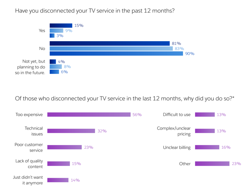 cord cutters cable