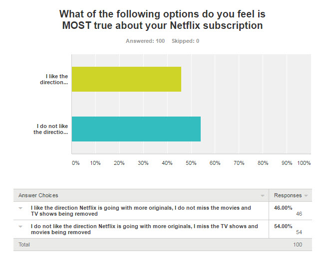 people happy with netflix