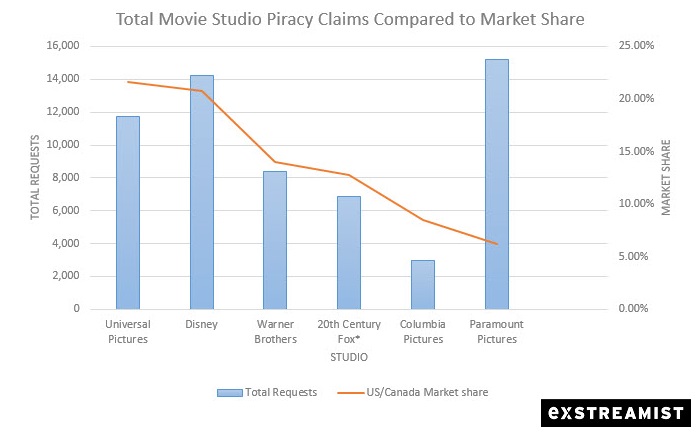 studio movie piracy