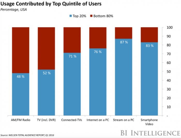 via Business Insider