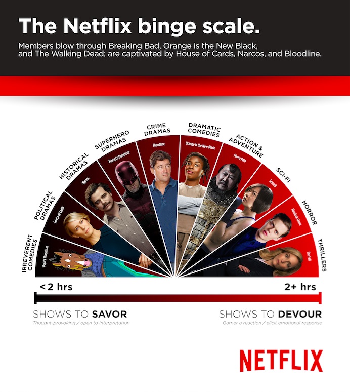 shows worth binge watching on netflix