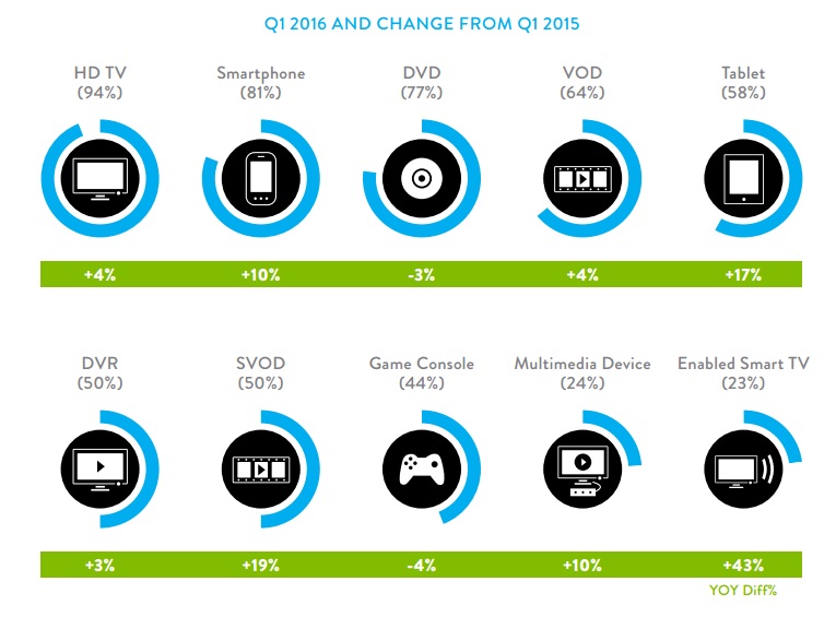 nielsen streaming growth