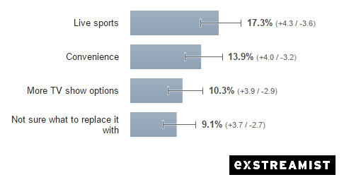 men cable subscriptions